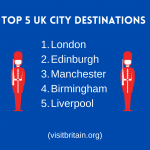 UK Inbound Travel