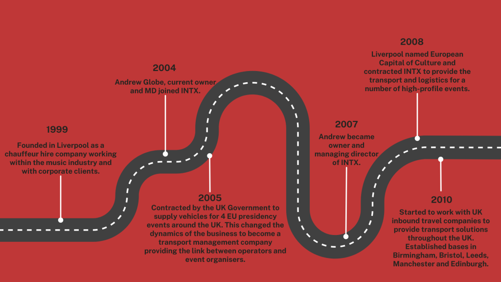 INTX Roadmap