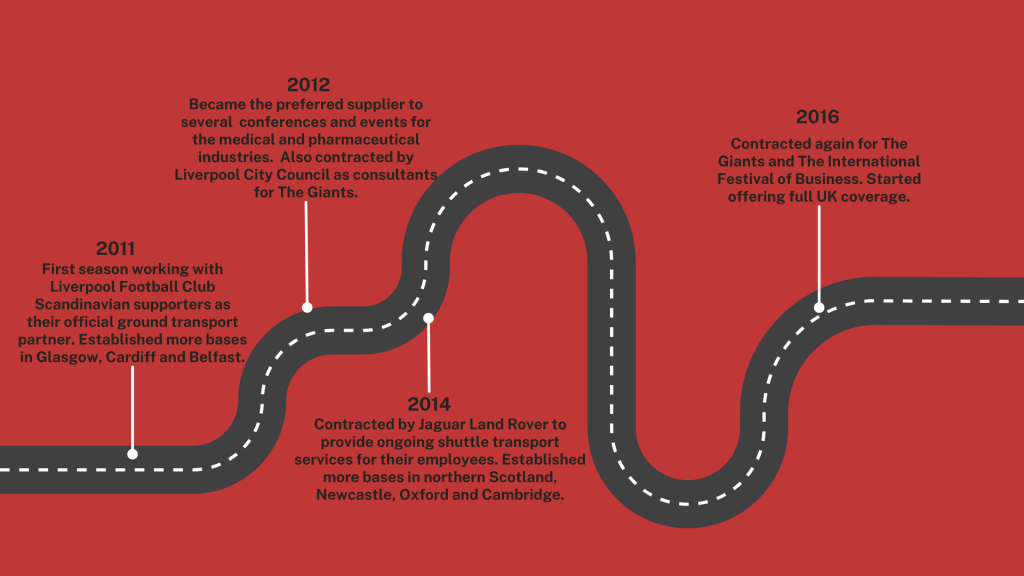 INTX Roadmap