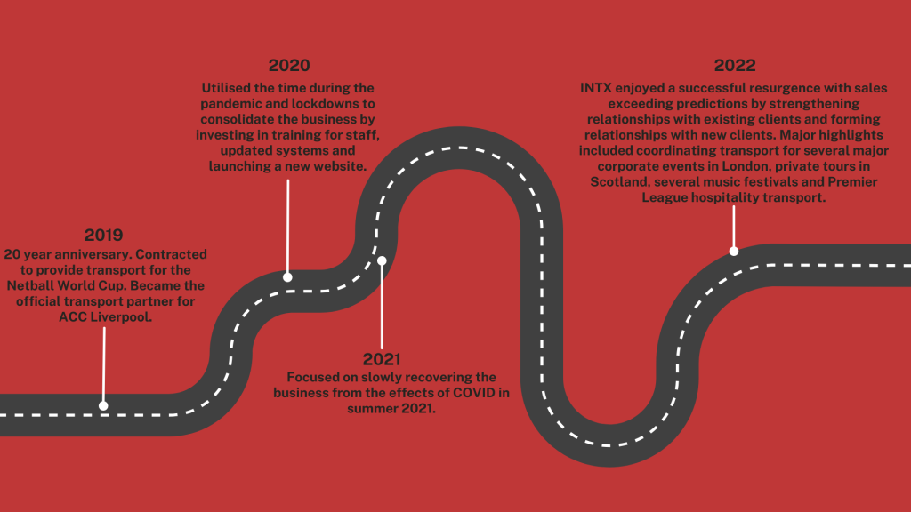 INTX Roadmap